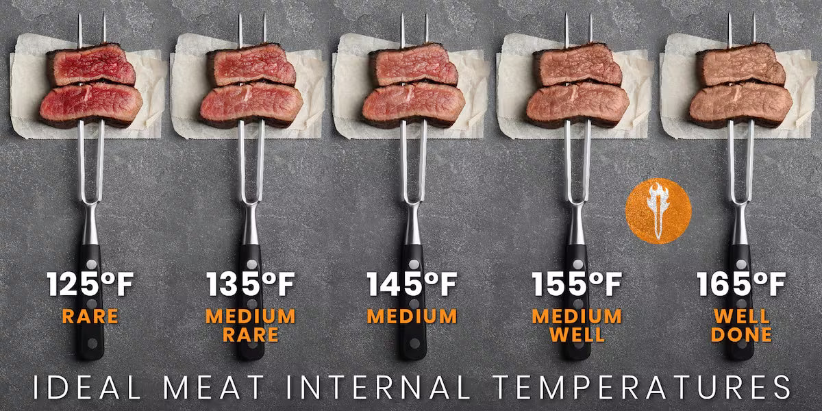 Smart Cooking Thermometer Guide 2026: Bluetooth vs WiFi Models for Perfect Results