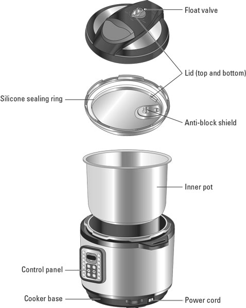 Instant Pot parts diagram: Lid, steam release, inner pot & more!