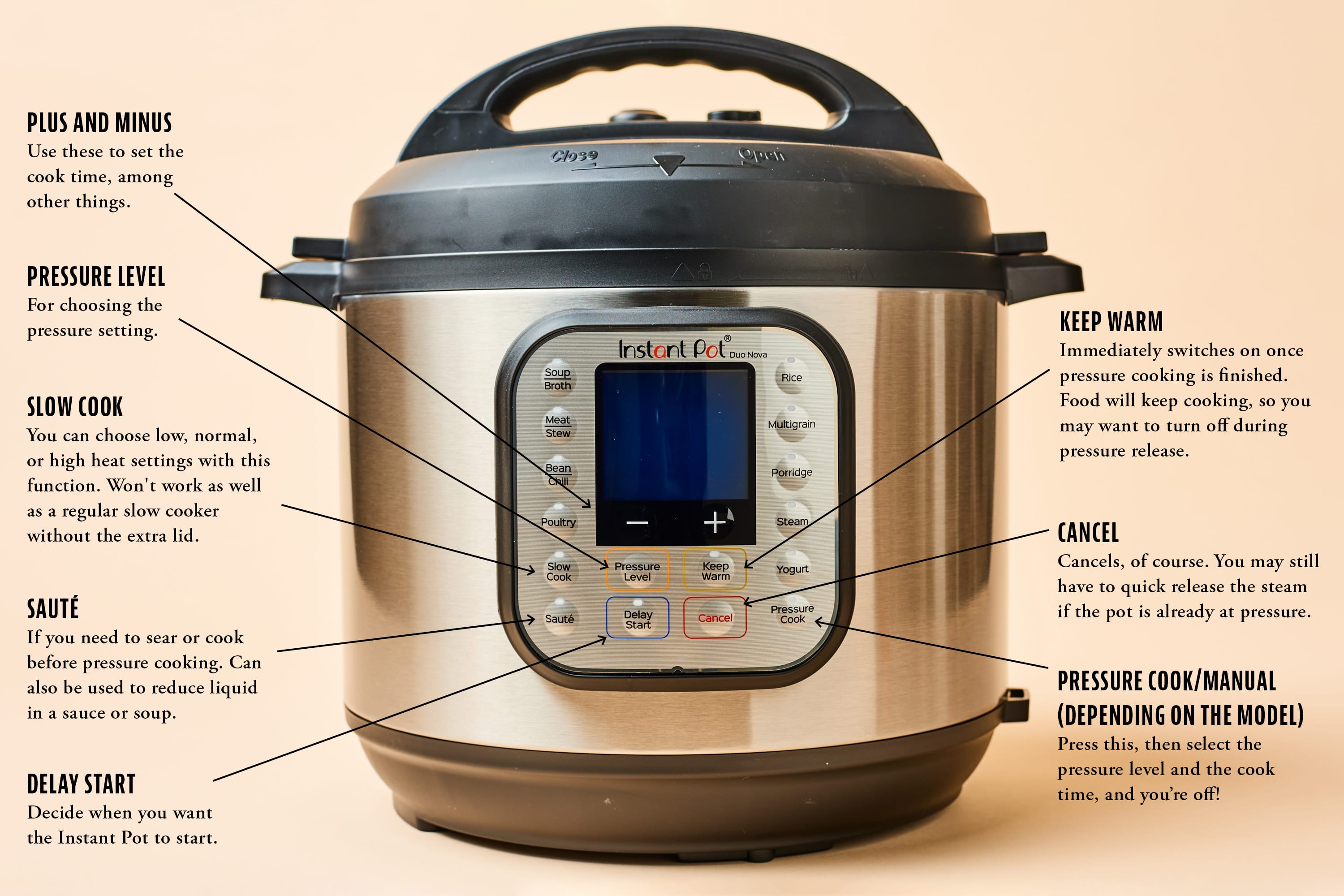 Instant Pot control panel labeled: a beginner's guide to pressure cooking functions.